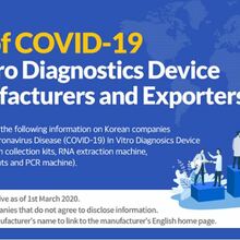 List of COVID-19 In Vitro Diagnostics Device